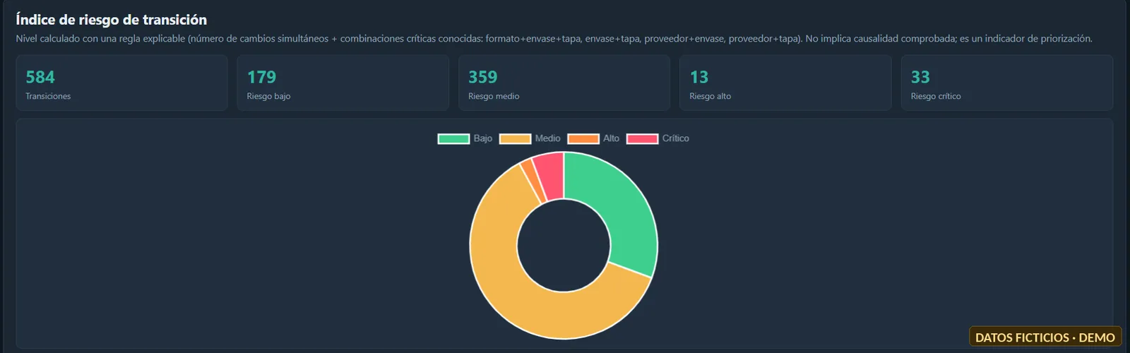 Índice de riesgo de transición